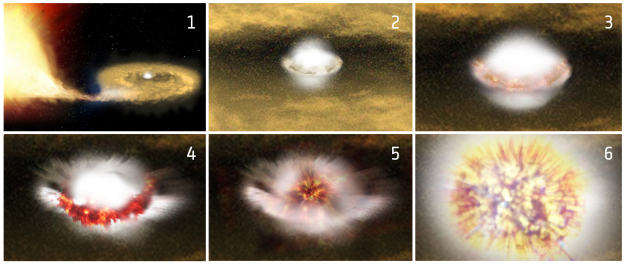 INTEGRAL catches dead star exploding in a blaze of glory