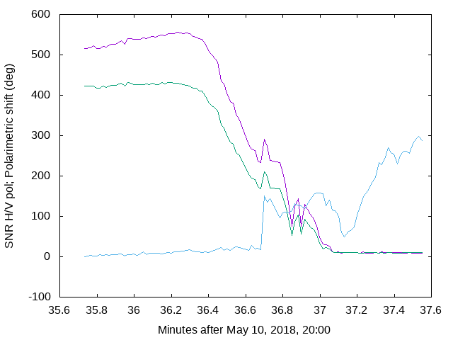 First polarimetric GNSS radio-occultation data received [NOT TRANSLATED]