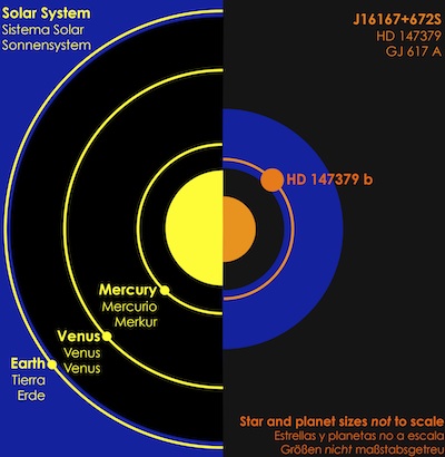 L’instrument CARMENES descobreix el seu primer exoplaneta