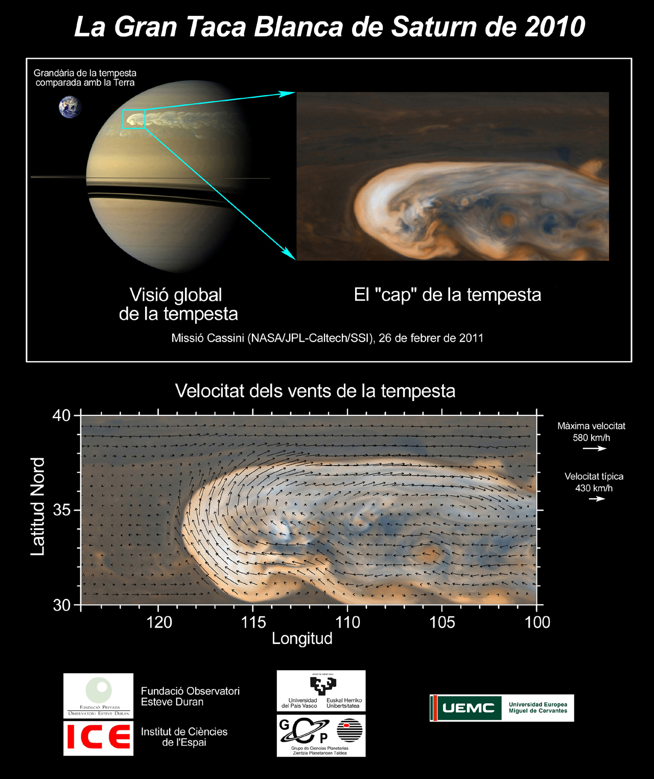 Scientists find an explanation on how big storms behave in Saturn