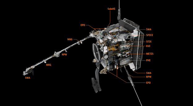 Solar Orbiter una misión con la contribución del IEEC