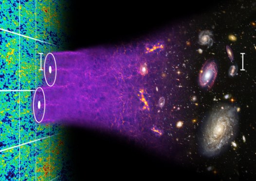 Otorgado el Premio Giuseppe y Vanna Cocconi 2023 de cosmología a las colaboraciones SDSS/BOSS/eBOSS